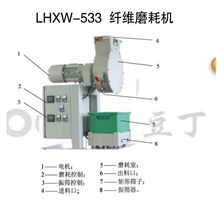 LHXW-533 纖維磨耗機